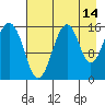 Tide chart for Homer, Alaska on 2023/08/14