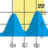 Tide chart for Homer, Alaska on 2023/08/22