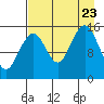 Tide chart for Homer, Alaska on 2023/08/23