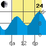 Tide chart for Homer, Alaska on 2023/08/24