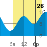 Tide chart for Homer, Alaska on 2023/08/26