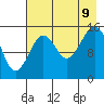 Tide chart for Homer, Alaska on 2023/08/9