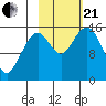 Tide chart for Homer, Alaska on 2023/10/21