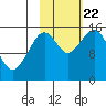 Tide chart for Homer, Alaska on 2023/10/22