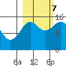 Tide chart for Homer, Alaska on 2023/10/7