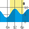 Tide chart for Homer, Alaska on 2023/10/8