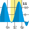 Tide chart for Homer, Alaska on 2024/02/11