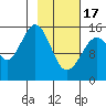 Tide chart for Homer, Alaska on 2024/02/17