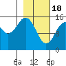 Tide chart for Homer, Alaska on 2024/02/18