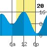 Tide chart for Homer, Alaska on 2024/02/20