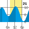 Tide chart for Homer, Alaska on 2024/02/21