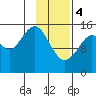 Tide chart for Homer, Alaska on 2024/02/4