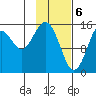 Tide chart for Homer, Alaska on 2024/02/6