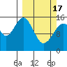 Tide chart for Homer, Alaska on 2024/03/17