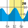 Tide chart for Homer, Alaska on 2024/03/20