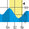 Tide chart for Homer, Alaska on 2024/03/4
