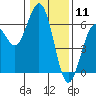 Tide chart for Hookton Slough, Humboldt Bay, California on 2021/01/11
