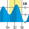 Tide chart for Hookton Slough, Humboldt Bay, California on 2021/01/16