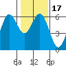 Tide chart for Hookton Slough, Humboldt Bay, California on 2021/01/17