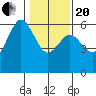 Tide chart for Hookton Slough, Humboldt Bay, California on 2021/01/20