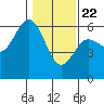 Tide chart for Hookton Slough, Humboldt Bay, California on 2021/01/22