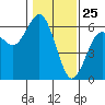 Tide chart for Hookton Slough, Humboldt Bay, California on 2021/01/25