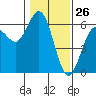 Tide chart for Hookton Slough, Humboldt Bay, California on 2021/01/26