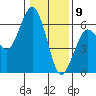 Tide chart for Hookton Slough, Humboldt Bay, California on 2021/01/9