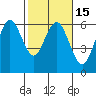 Tide chart for Hookton Slough, Humboldt Bay, California on 2021/02/15
