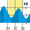 Tide chart for Hookton Slough, Humboldt Bay, California on 2021/02/16