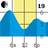 Tide chart for Hookton Slough, Humboldt Bay, California on 2021/02/19