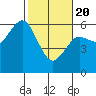 Tide chart for Hookton Slough, Humboldt Bay, California on 2021/02/20