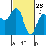 Tide chart for Hookton Slough, Humboldt Bay, California on 2021/02/23