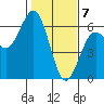 Tide chart for Hookton Slough, Humboldt Bay, California on 2021/02/7