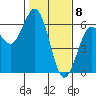 Tide chart for Hookton Slough, Humboldt Bay, California on 2021/02/8