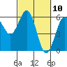 Tide chart for Hookton Slough, Humboldt Bay, California on 2021/03/10