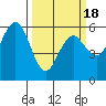 Tide chart for Hookton Slough, Humboldt Bay, California on 2021/03/18