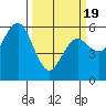 Tide chart for Hookton Slough, Humboldt Bay, California on 2021/03/19