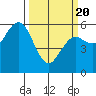 Tide chart for Hookton Slough, Humboldt Bay, California on 2021/03/20