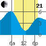 Tide chart for Hookton Slough, Humboldt Bay, California on 2021/03/21
