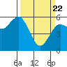 Tide chart for Hookton Slough, Humboldt Bay, California on 2021/03/22