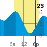 Tide chart for Hookton Slough, Humboldt Bay, California on 2021/03/23