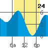 Tide chart for Hookton Slough, Humboldt Bay, California on 2021/03/24