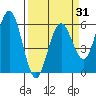 Tide chart for Hookton Slough, Humboldt Bay, California on 2021/03/31