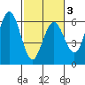 Tide chart for Hookton Slough, Humboldt Bay, California on 2021/03/3