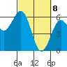 Tide chart for Hookton Slough, Humboldt Bay, California on 2021/03/8
