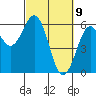 Tide chart for Hookton Slough, Humboldt Bay, California on 2021/03/9