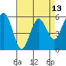 Tide chart for Hookton Slough, Humboldt Bay, California on 2021/04/13