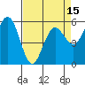 Tide chart for Hookton Slough, Humboldt Bay, California on 2021/04/15