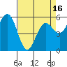 Tide chart for Hookton Slough, Humboldt Bay, California on 2021/04/16